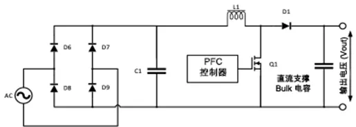 Onsemi - 速进！OBC系统解决方案设计指南完整版来了  第11张