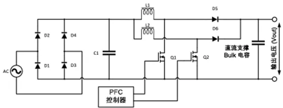 Onsemi - 速进！OBC系统解决方案设计指南完整版来了  第12张