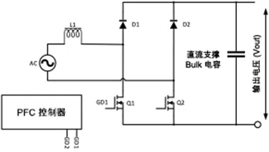 Onsemi - 速进！OBC系统解决方案设计指南完整版来了  第13张