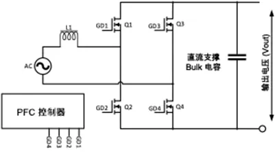 Onsemi - 速进！OBC系统解决方案设计指南完整版来了  第14张