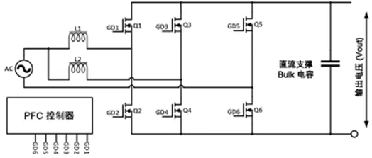 Onsemi - 速进！OBC系统解决方案设计指南完整版来了  第15张