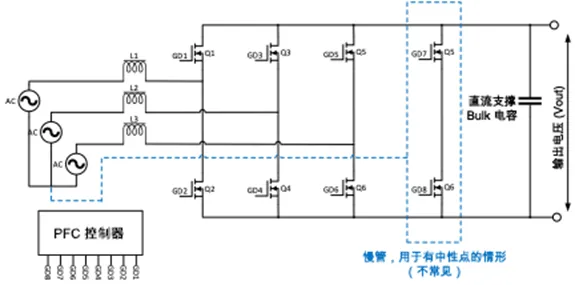 Onsemi - 速进！OBC系统解决方案设计指南完整版来了  第16张