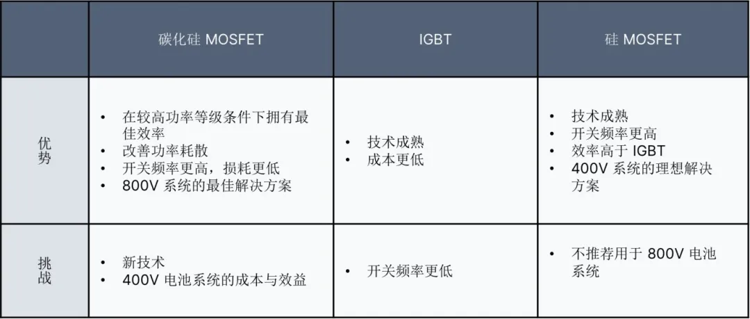 Onsemi - 速进！OBC系统解决方案设计指南完整版来了  第18张