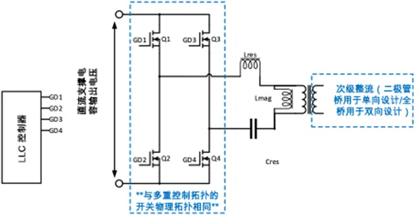 Onsemi - 速进！OBC系统解决方案设计指南完整版来了  第19张