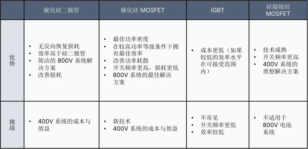 Onsemi - 速进！OBC系统解决方案设计指南完整版来了  第20张