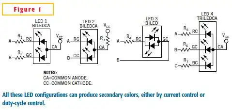 从多色 LED 创建二次色  第1张