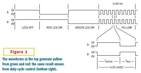 从多色 LED 创建二次色  第2张