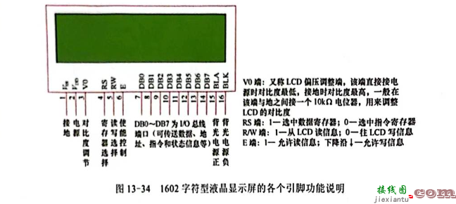 1602 字符型液晶显示屏  第2张