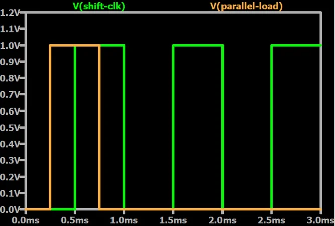 通过 LTspice 并行加载移位寄存器移动数据  第5张