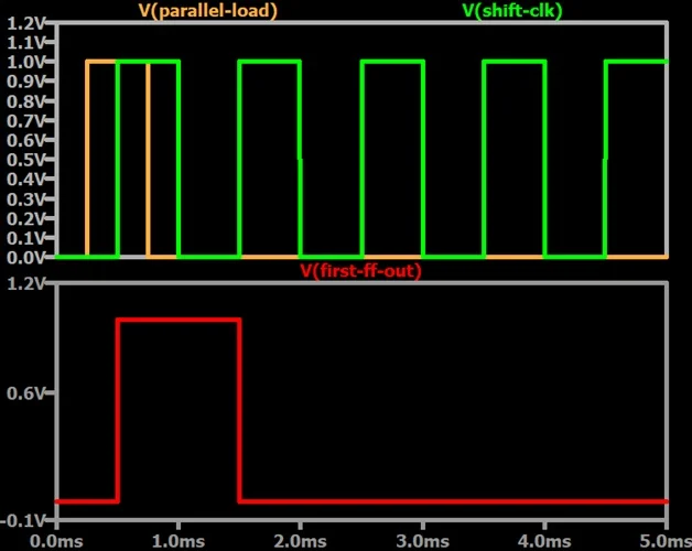 通过 LTspice 并行加载移位寄存器移动数据  第6张