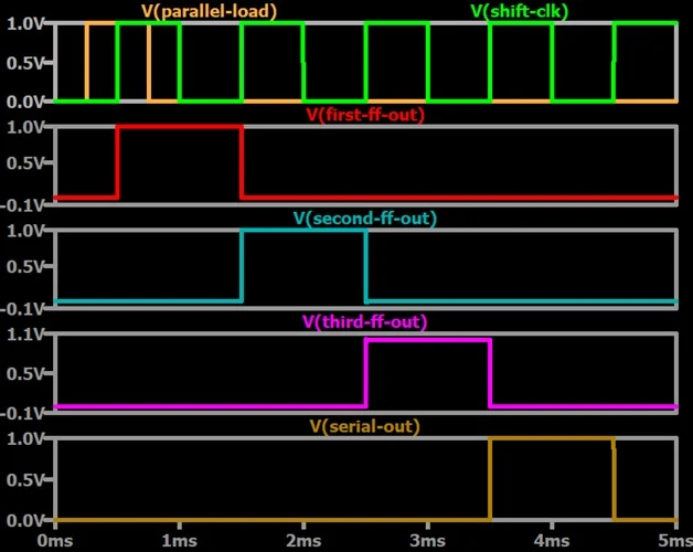 通过 LTspice 并行加载移位寄存器移动数据  第8张