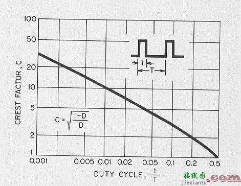 如何确保 RMS 测量结果正确  第3张