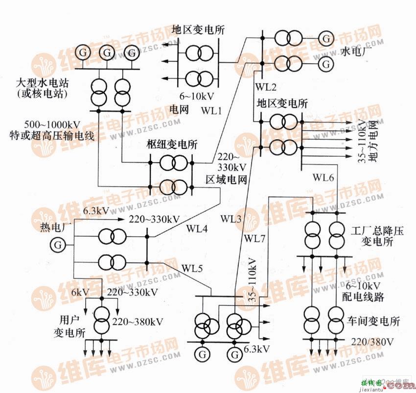 大型电力系统图  第1张