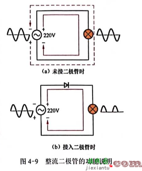 整流二极管的应用电源  第1张