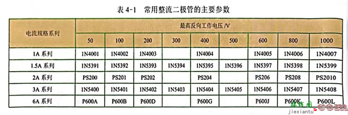 整流二极管的应用电源  第2张