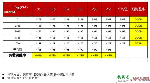 Excelpoint - Buck与Buck-Boost在小家电辅助电源中的应用  第17张