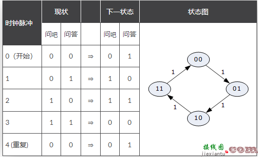 MOD 计数器是级联计数器电路  第4张