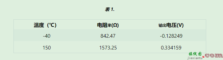 RTD 传感器信号调理电路  第3张