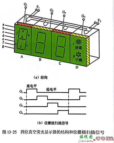 多位真空荧光显示器电路  第1张