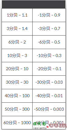 音频压缩放大器/AGC  第2张