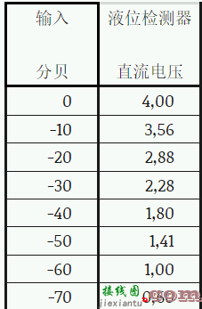 电路让 AGC 放大器保持其增益  第3张