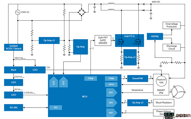 Renesas - 使用GaN FET改进您的三相高压电机逆变器  第1张