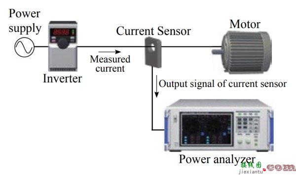 电力电子领域中实现高精度功率分析的电流测量方法  第2张