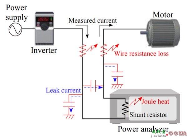 电力电子领域中实现高精度功率分析的电流测量方法  第1张