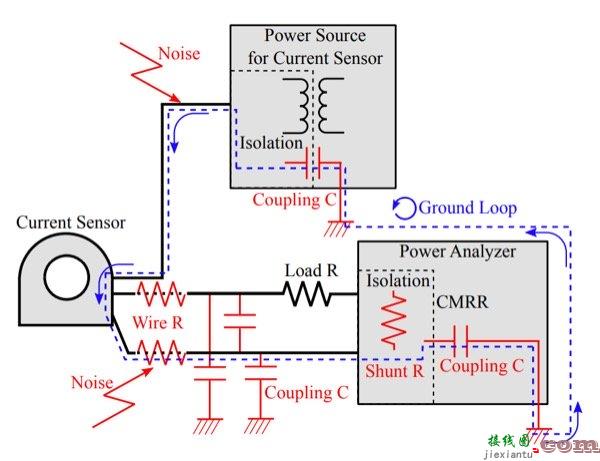 电力电子领域中实现高精度功率分析的电流测量方法  第5张
