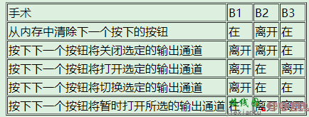 学习型红外遥控接收器  第3张