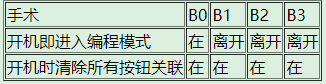 学习型红外遥控接收器  第2张