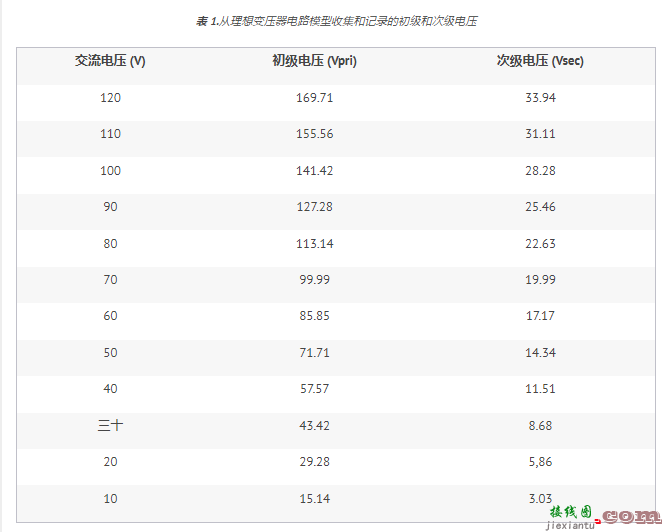 创建实验降压变压器模型  第2张