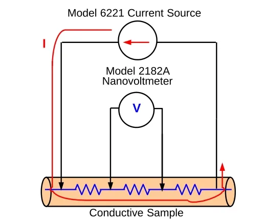 Tektronix - 电化学测试方法详解  第5张