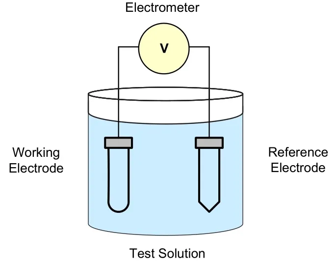 Tektronix - 电化学测试方法详解  第7张