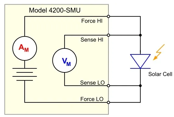 Tektronix - 电化学测试方法详解  第10张