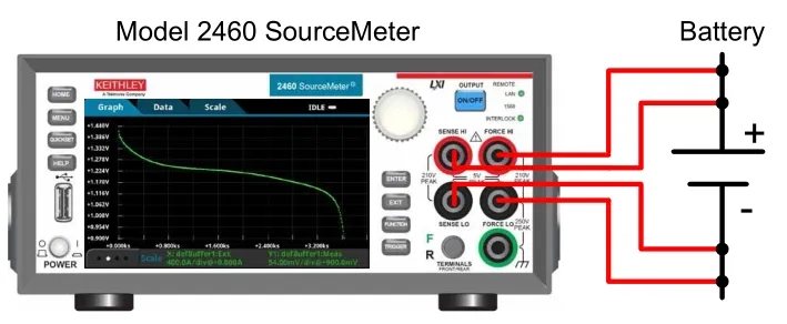 Tektronix - 电化学测试方法详解  第12张