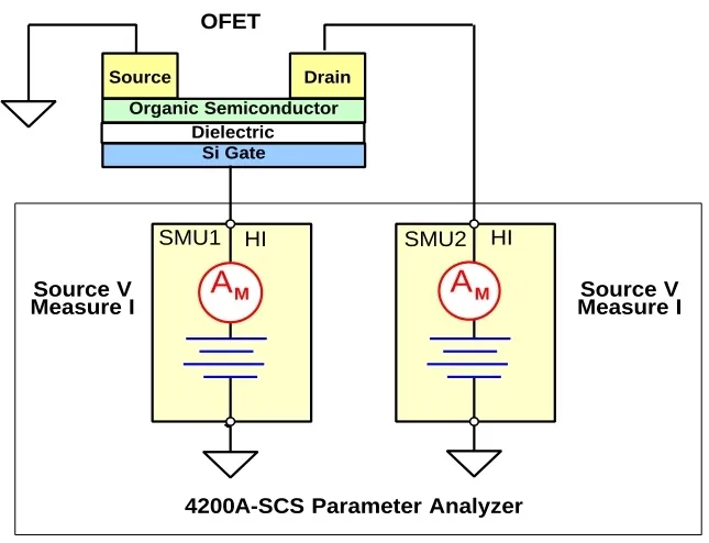 Tektronix - 电化学测试方法详解  第15张