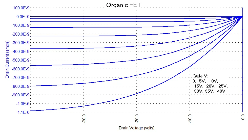 Tektronix - 电化学测试方法详解  第16张