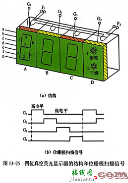 真空荧光显示器的结构示意图  第1张