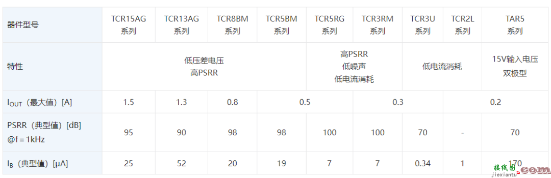 芝芯方案 | 智能冰箱的强劲“内核”  第2张