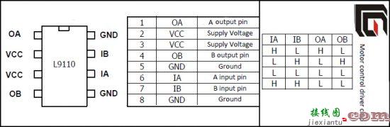 入门L9110 电机驱动器  第1张