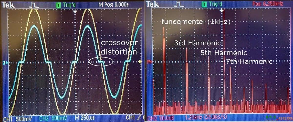 解决音频放大器中的谐波失真问题  第2张