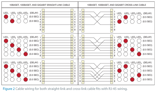 LED 灯 LAN 电缆测试仪  第2张