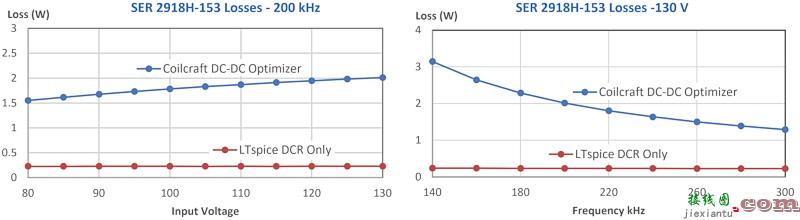 基本电感器模型的降压转换器电路  第2张