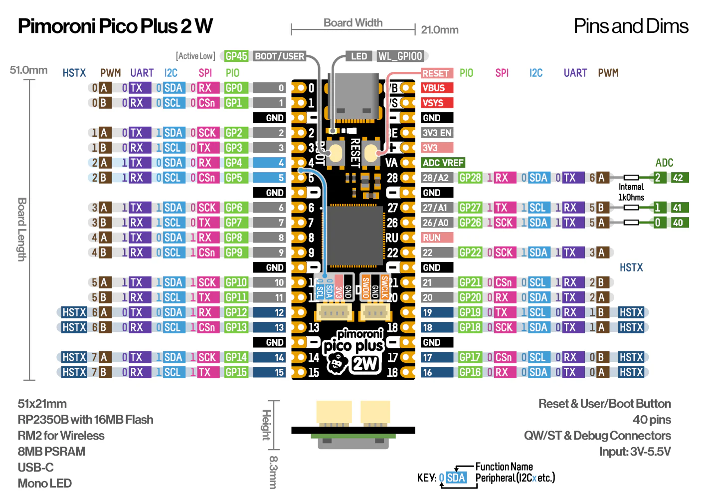 PIMORONI PICO PLUS 2W 配备 RM2 WI-FI 和蓝牙模块  第1张