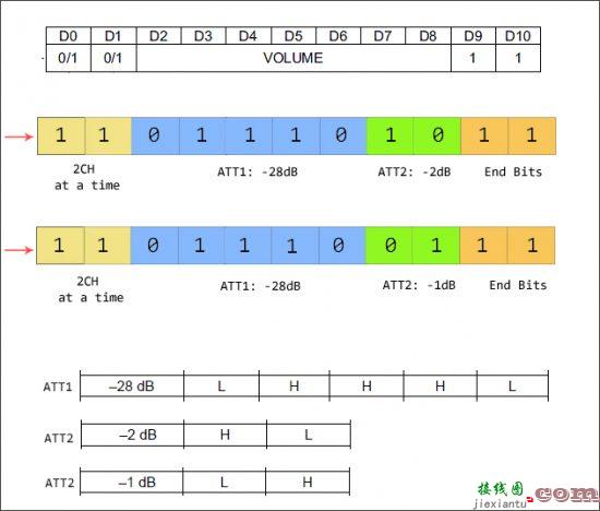 M62429双通道电子音量控制器  第4张