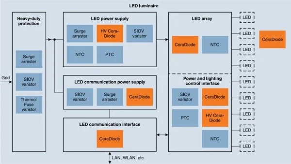 LED 照明系统的保护组件 全方位 ESD 和热保护  第1张