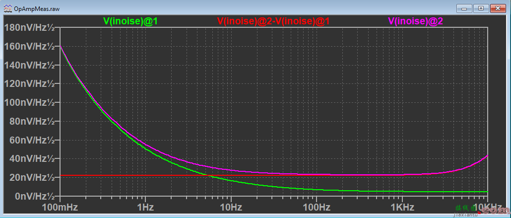 使用 LTSpice 进行放大器噪声测量  第3张