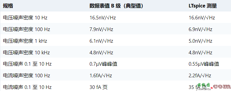 使用 LTSpice 进行放大器噪声测量  第4张