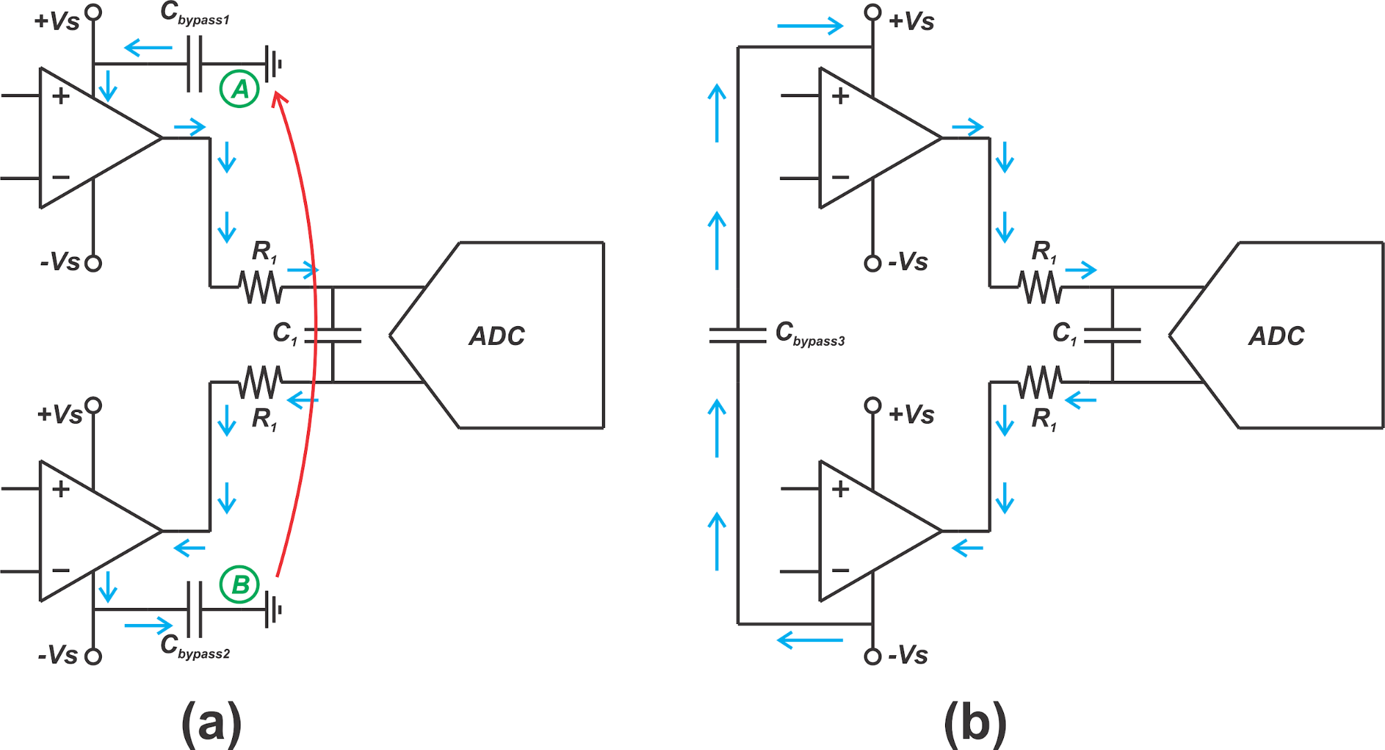 用于降低差分 ADC 驱动器谐波失真的 PCB 布局技术  第2张